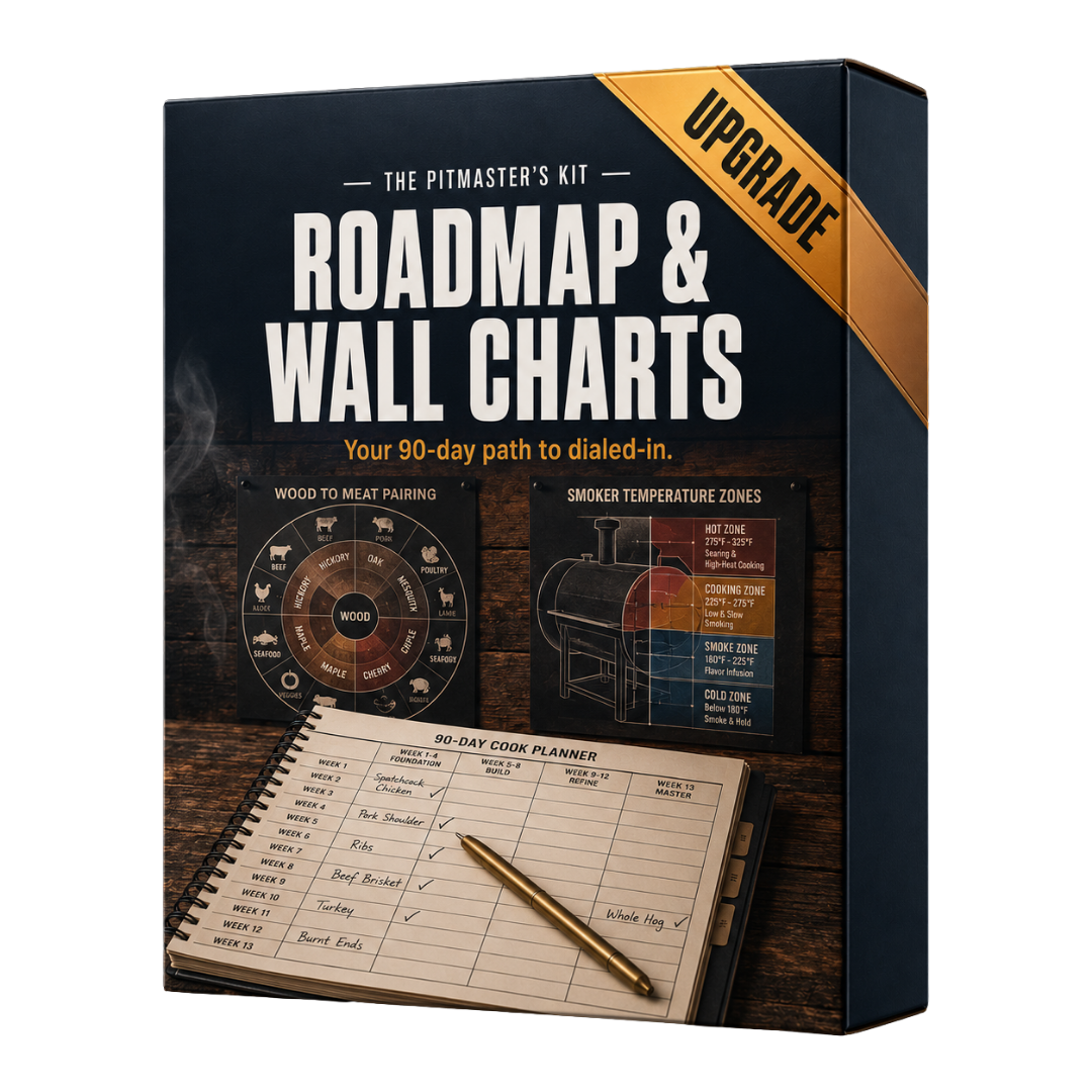 Elite Upgrade — 90-Day Roadmap + Wall Charts